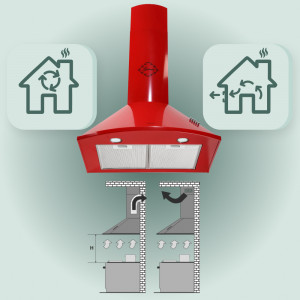 Évacuation/ Recyclage de l'air