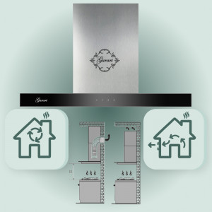 Évacuation/ Recyclage de l'air